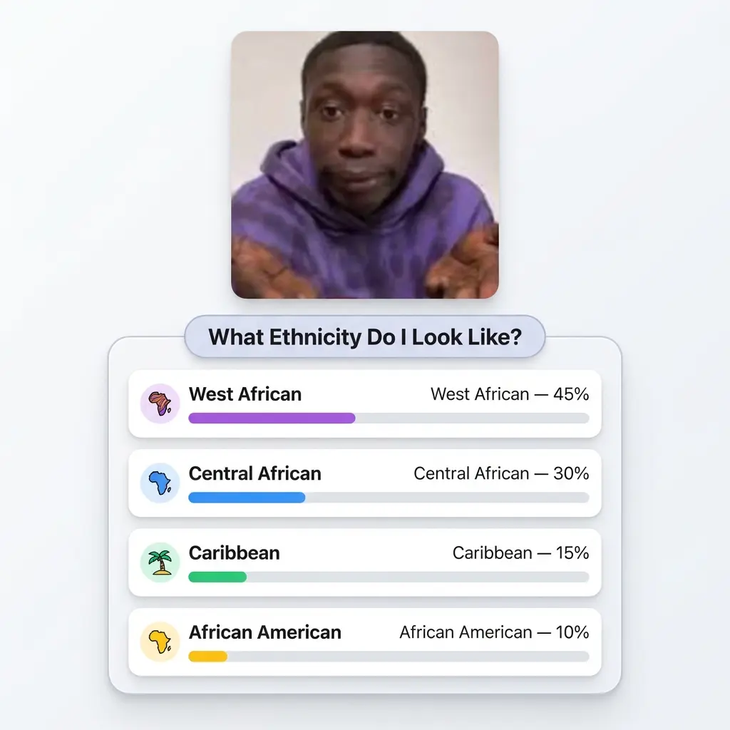 AI Ethnicity Guesser
