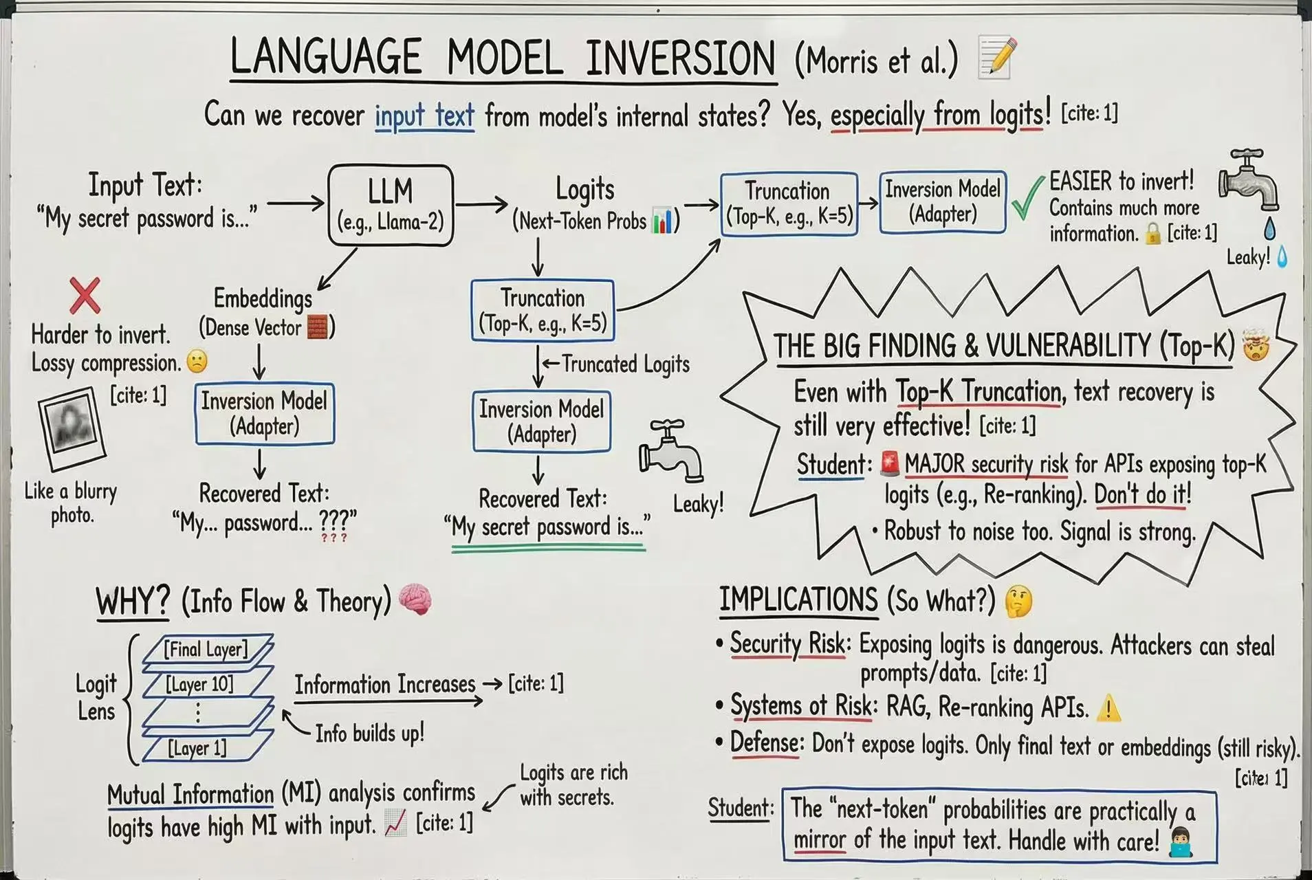 Precise Text Rendering Directly Inside Images