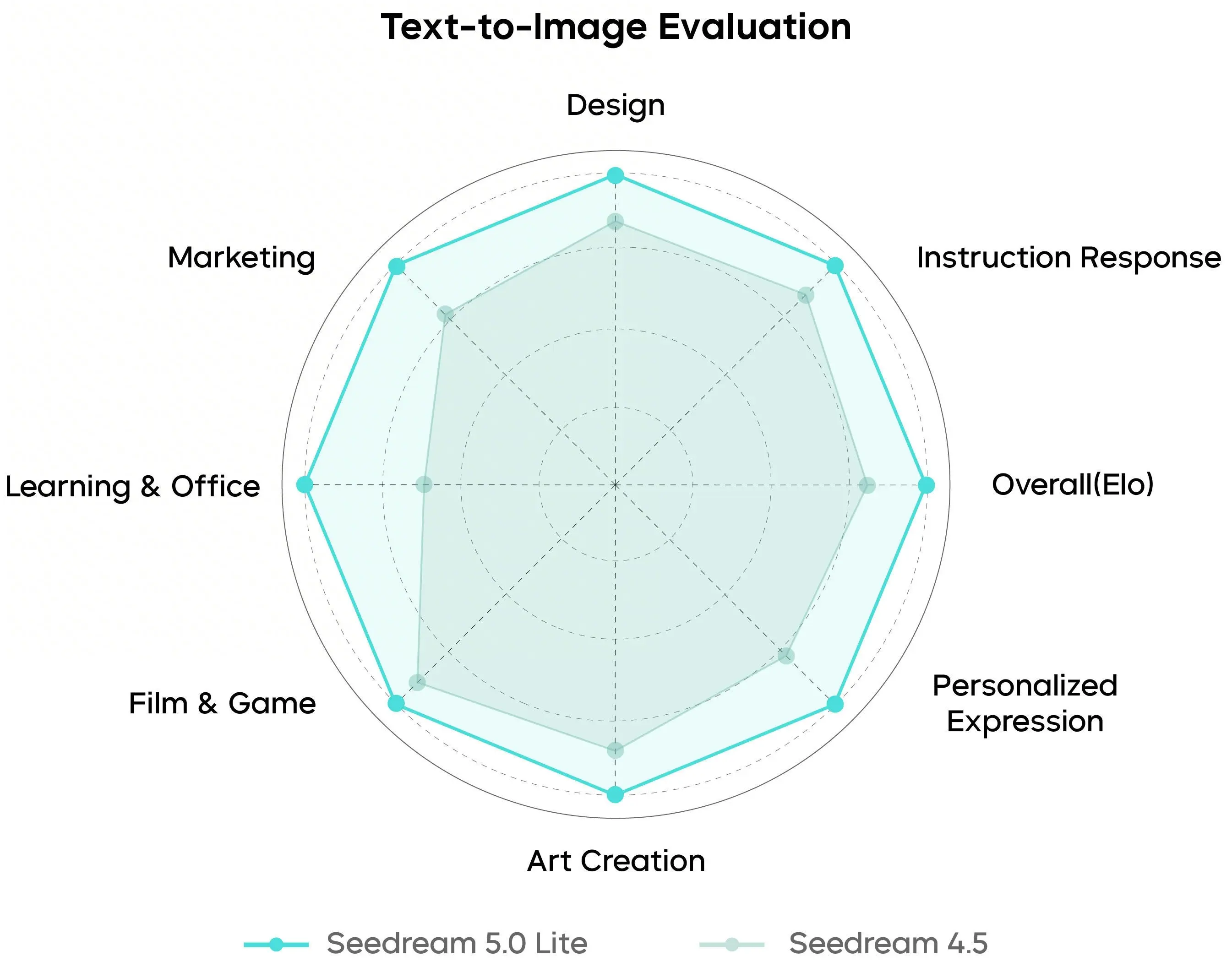 ByteDance Seedream 5.0 Lite : Advanced Multimodal Image Generation with ...
