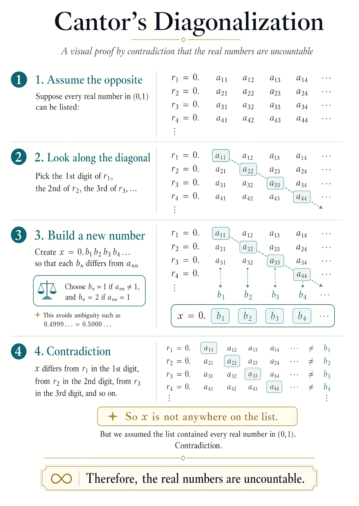 Better Real-World Intelligence in ChatGPT Image 2.0 for Explainers and Visual Summaries